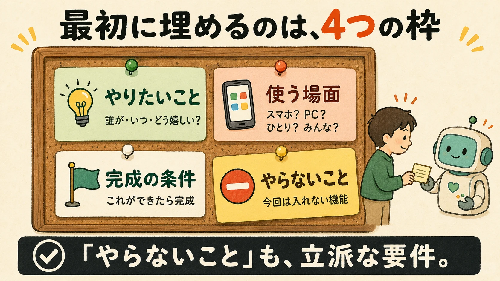 やりたいこと、使う場面、完成の条件、やらないことの4枠を並べた要件ボードです。