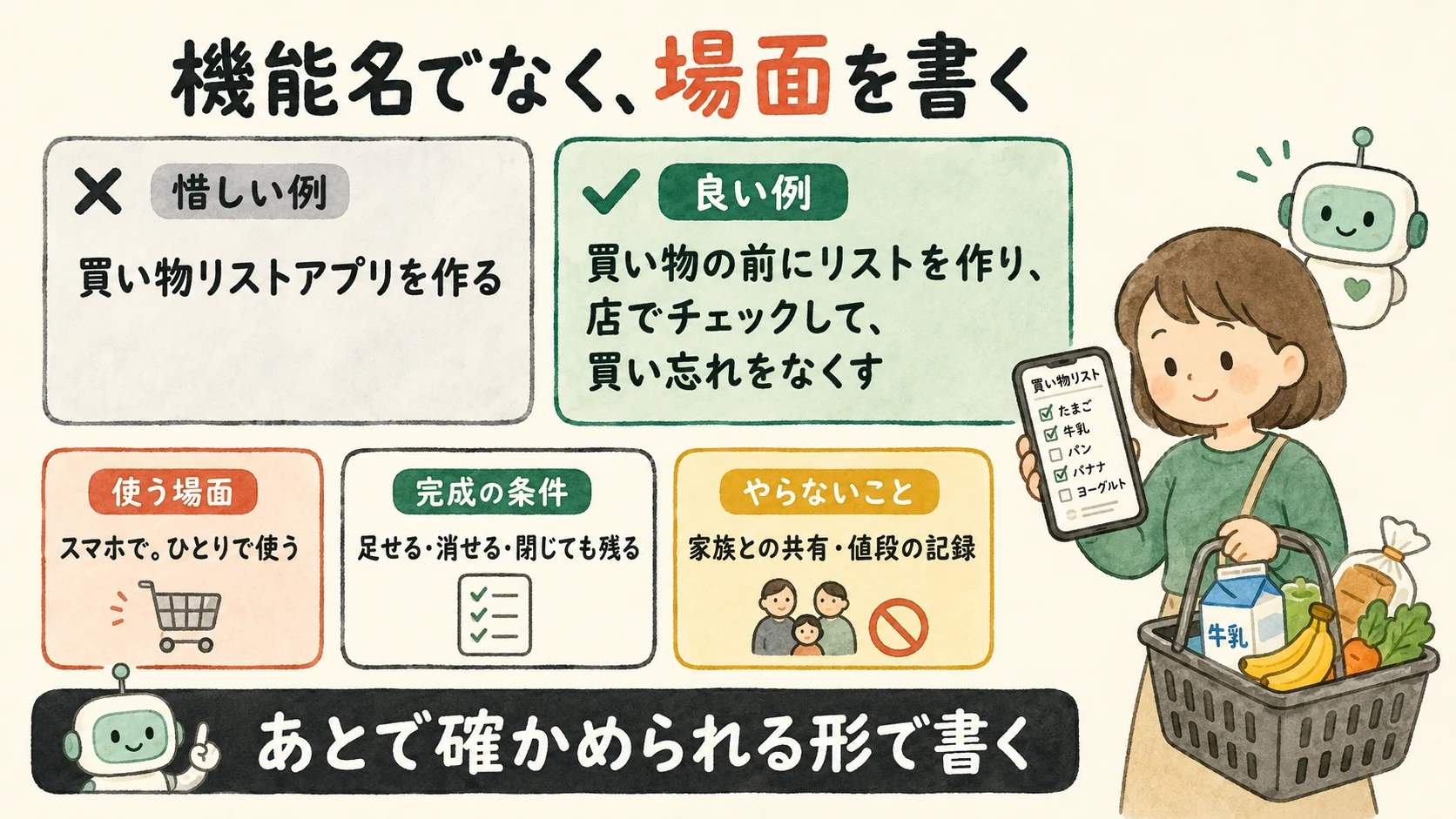 買い物リストアプリを作るという惜しい例と、買い物の前にリストを作り店でチェックするという良い例を比べ、使う場面、完成の条件、やらないことの記入例を添えた図です。