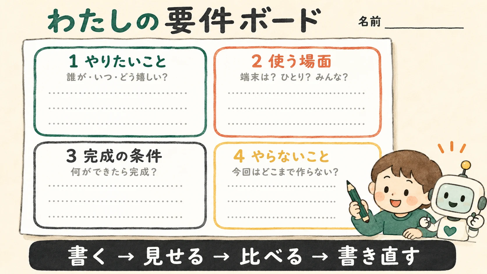 やりたいこと、使う場面、完成の条件、やらないことを書き込める4つの空欄を備えたワークシートです。